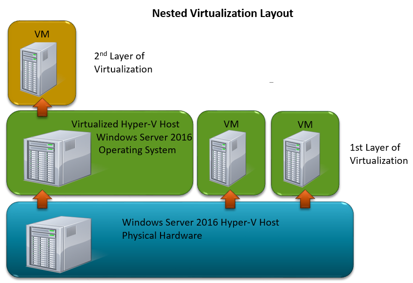 nestedvirtualzation1