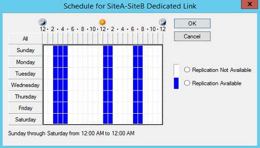 linkschedule_set