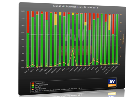 ANTIVIRUS : Quale scegliere ?