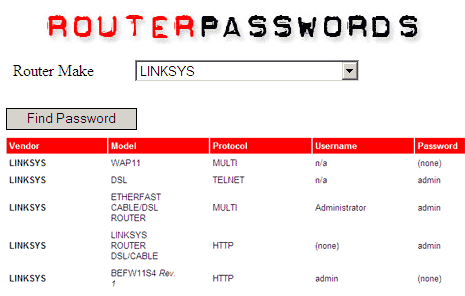 Elenco delle credenziali di accesso dei router più Famosi