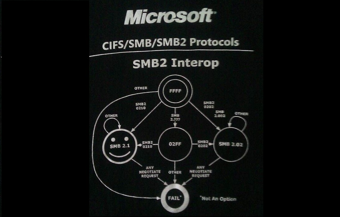 Come Disabilitare SMB 2.0