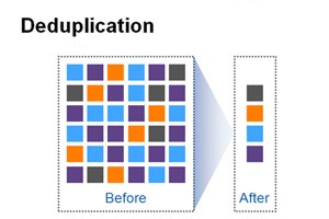 Abilitare la deduplica in Windows 2012 R2