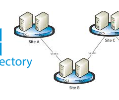 Set Up Step-By-Step Active Directory Sites, Subnets & Site-Links