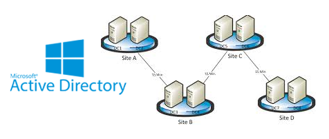 Set Up Step-By-Step Active Directory Sites, Subnets & Site-Links