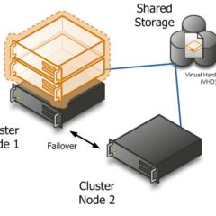 Implementare un Hyper-V failover clustering con Windows 2012 R2