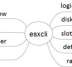 HP Smart Array CLI commands da shell SSH su host ESXi