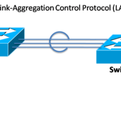 LACP – Link Aggregation Control Protocol